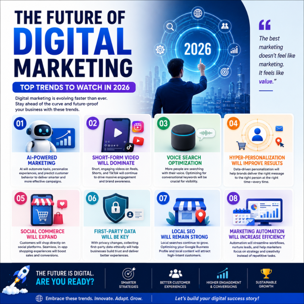 Digital Marketing